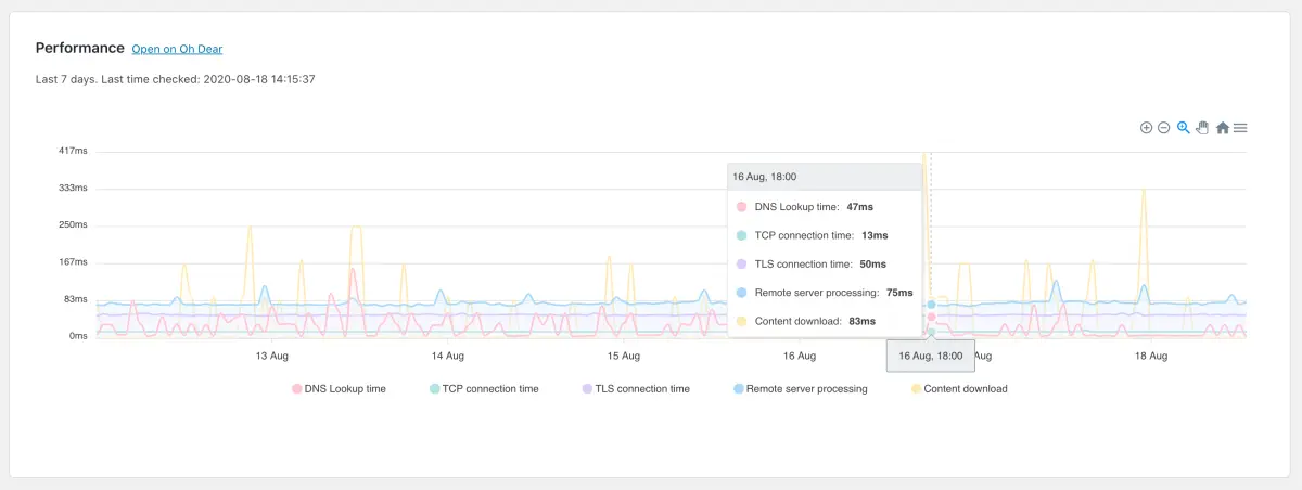 WordPress Plugin