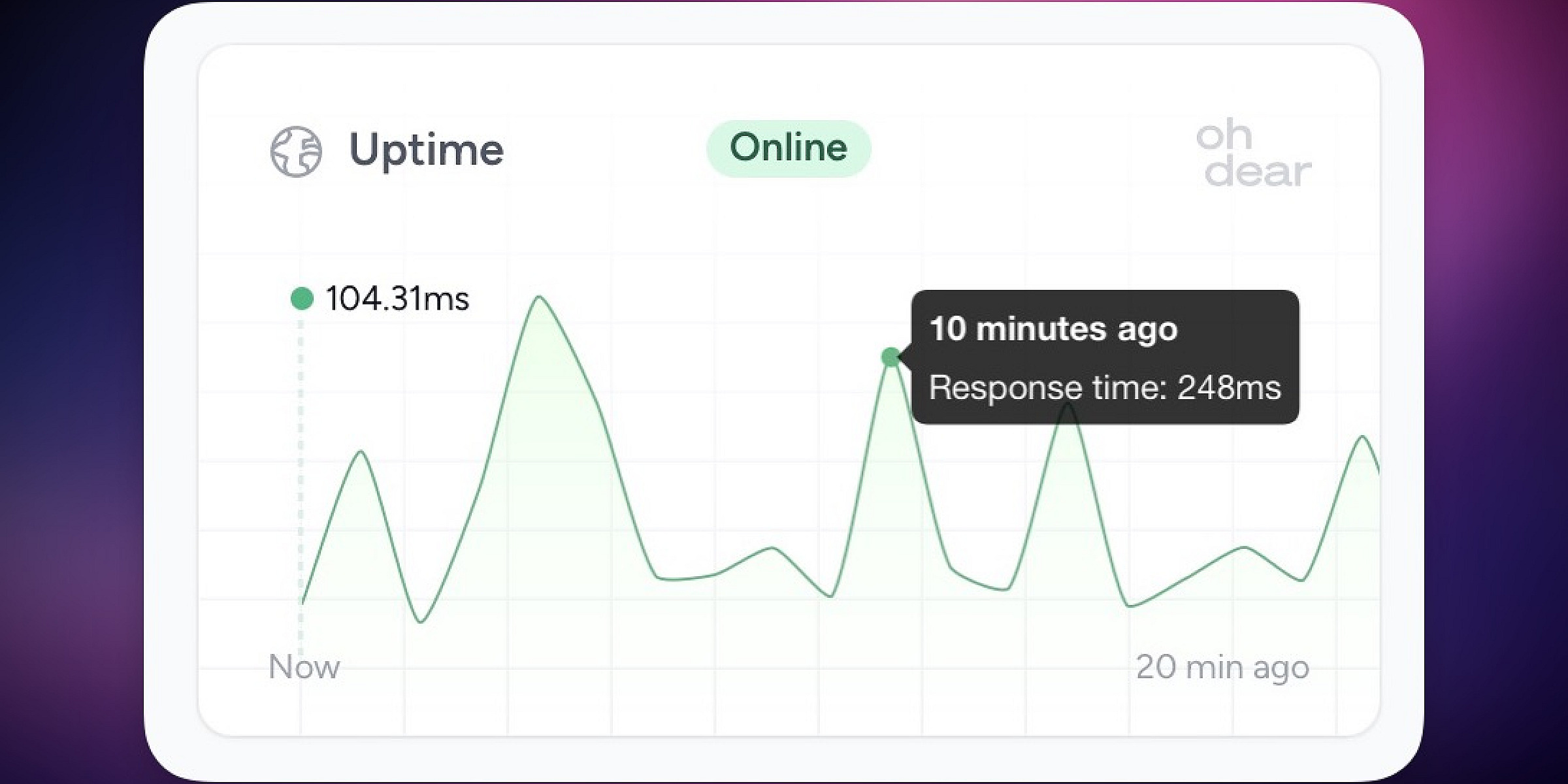 Laravel Pulse cards for response times, jobs & links