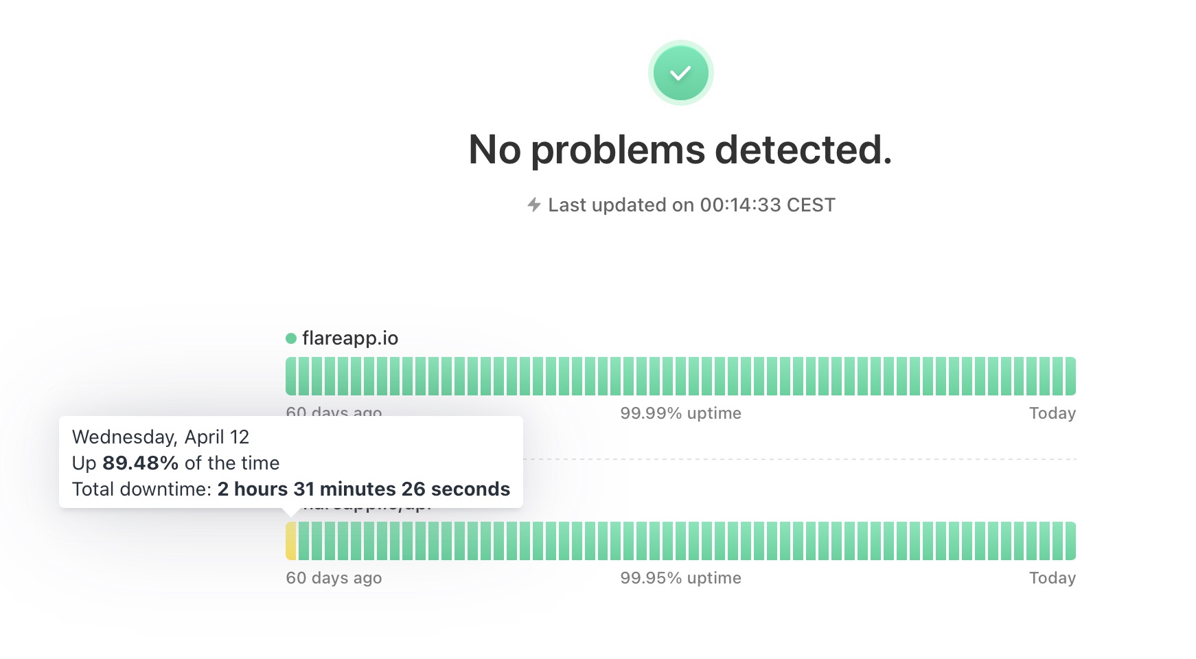 Website Uptime History