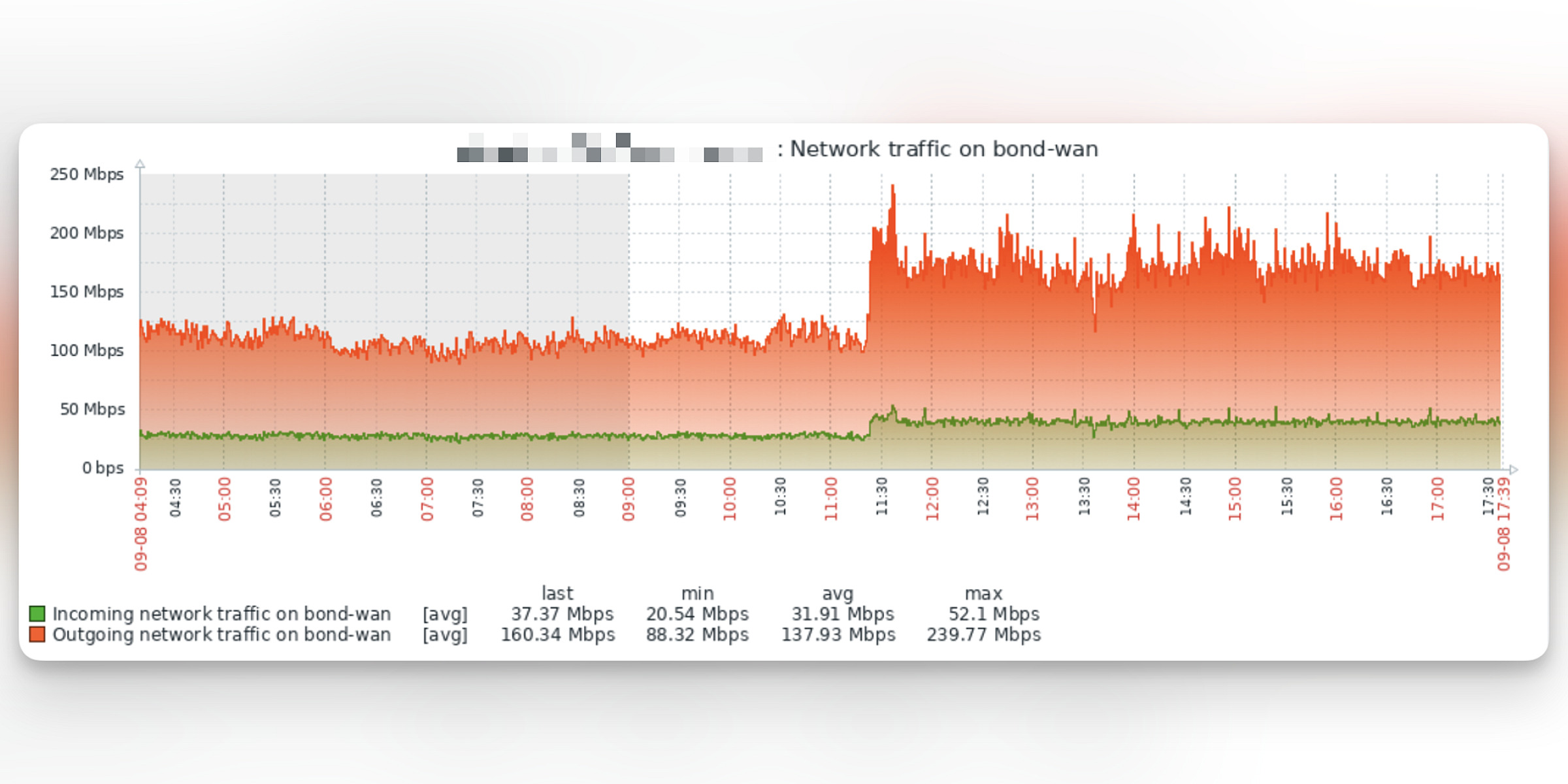 SQL performance improvements: analysing & fixing the slow queries (part 2)