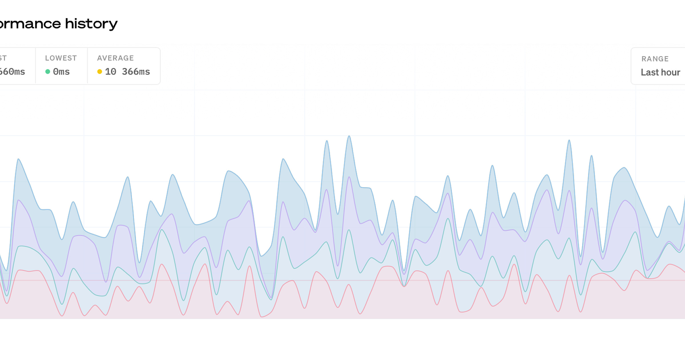 Introducing our improved uptime check