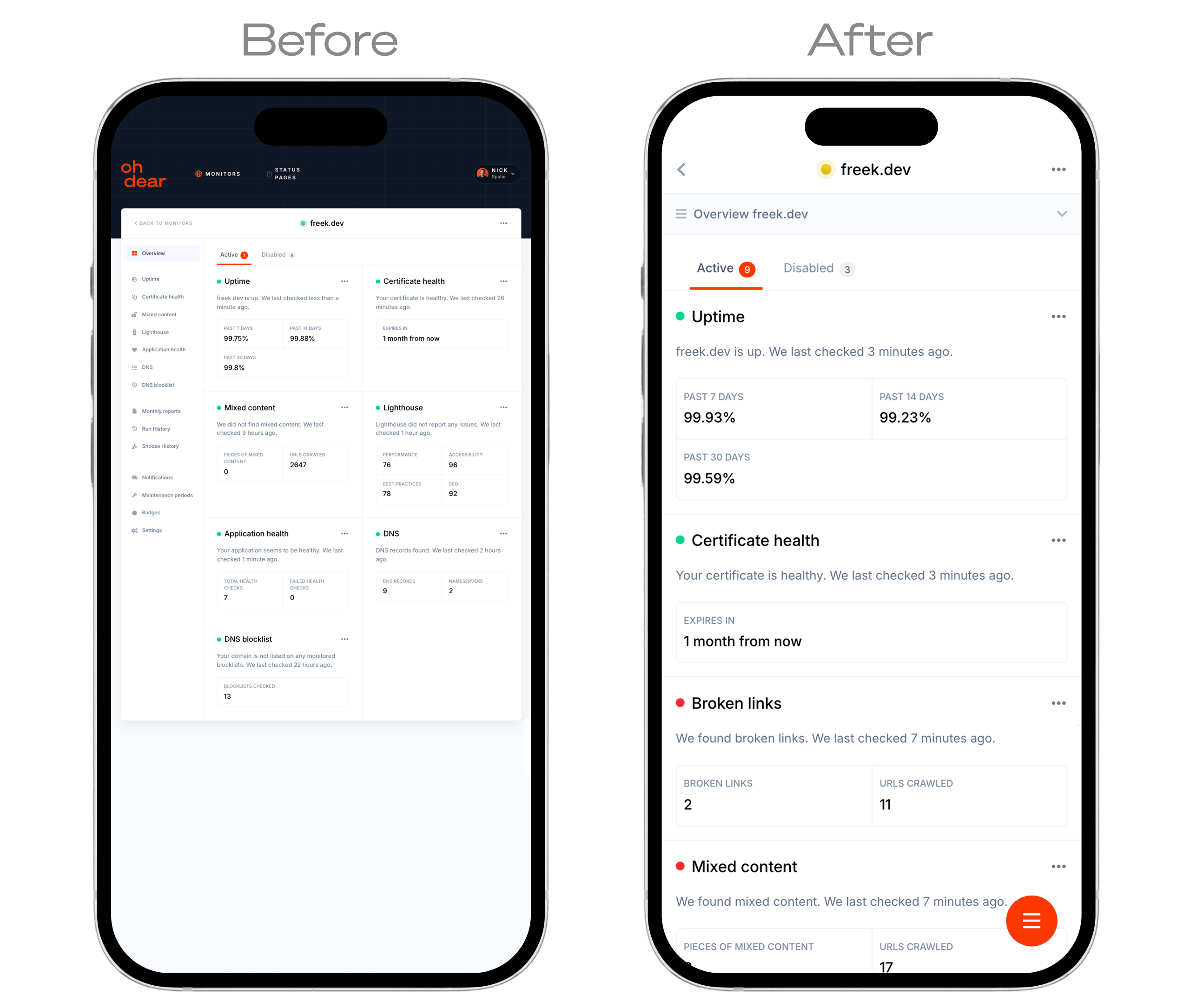 Oh Dear - Before and after site dashboard