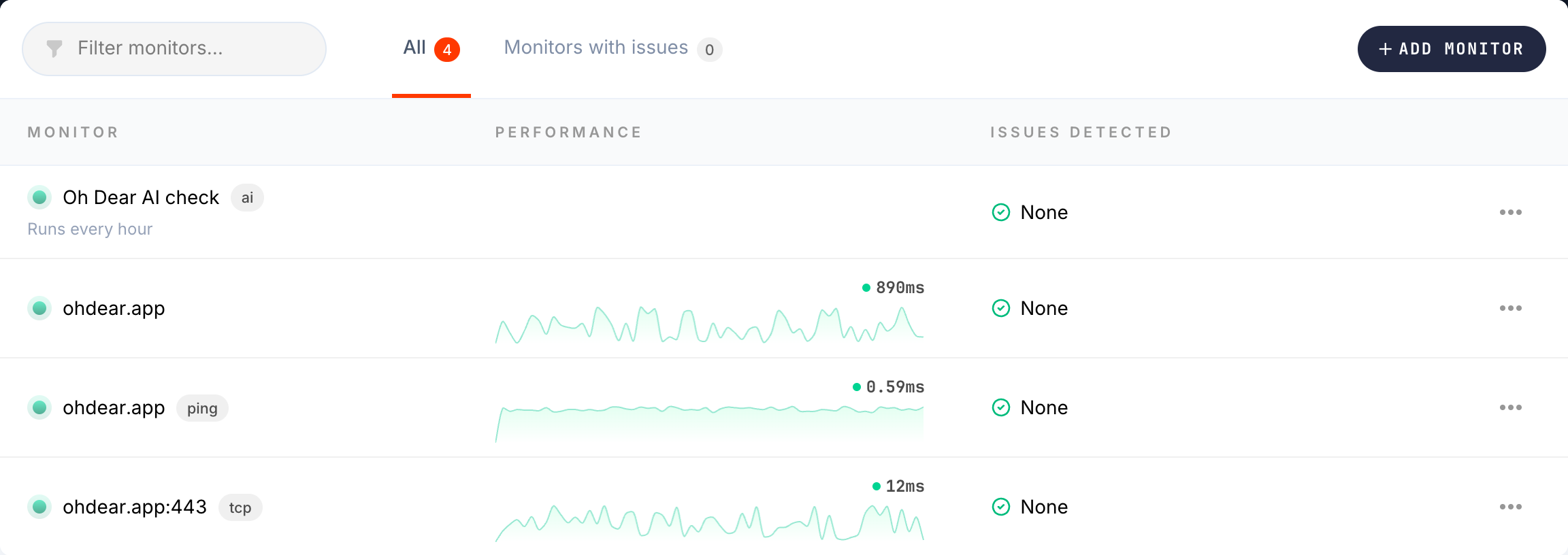 The desktop monitor list showing the multi-column table with performance sparklines