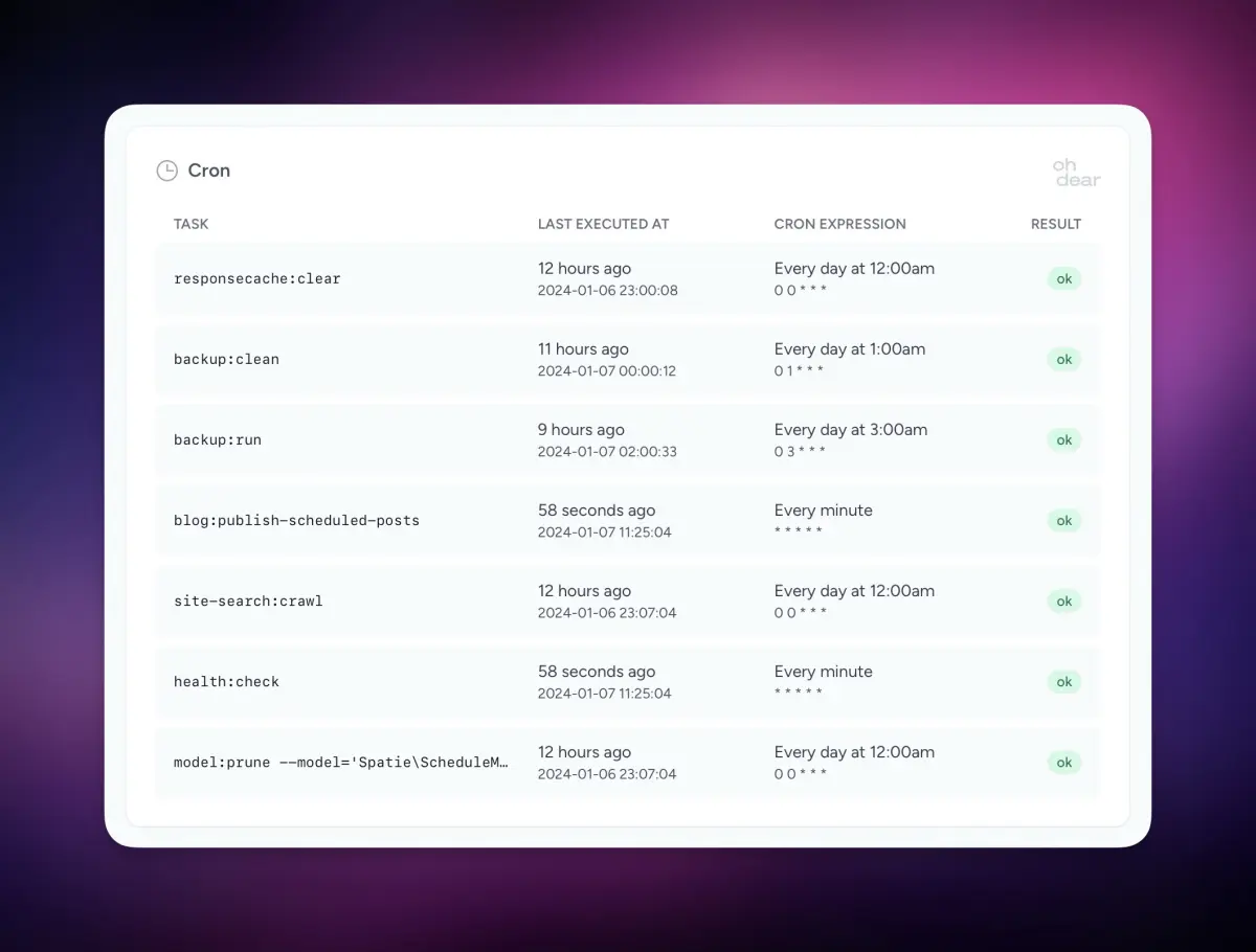 Laravel Pulse