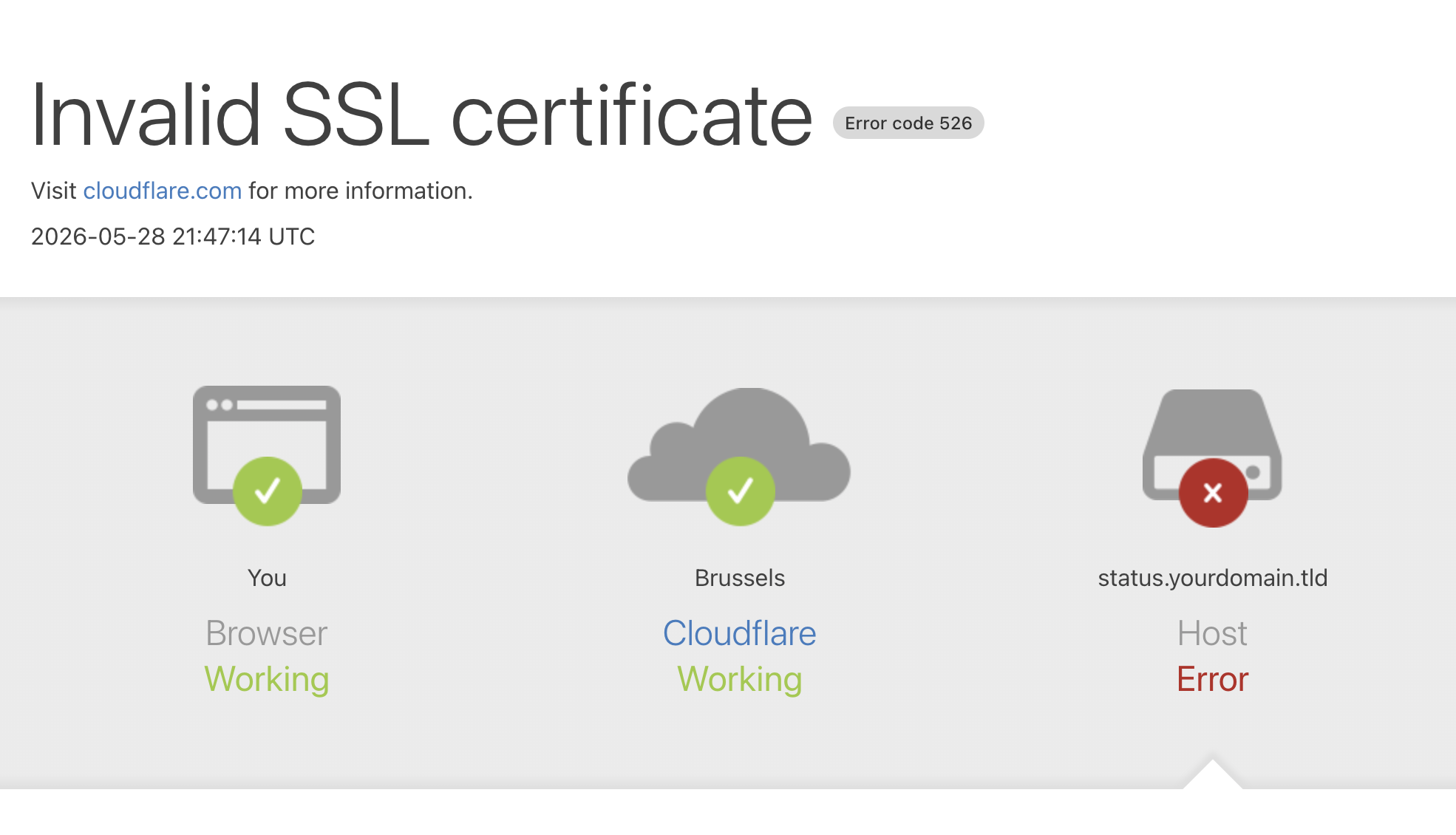 Cloudflare error 526 Invalid SSL certificate page showing the host status.yourdomain.tld failing while browser and Cloudflare work